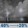 Tonight: A chance of showers and thunderstorms before 7pm, then a slight chance of showers and thunderstorms between 7pm and 1am. Mostly cloudy, with a low around 72. Southeast wind 5 to 10 mph. Chance of precipitation is 40%. New rainfall amounts less than a tenth of an inch possible. Tonight: Chance Showers And Thunderstorms then Slight Chance Showers And Thunderstorms