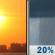 Tuesday: A slight chance of rain showers after 4pm. Sunny, with a high near 99. Heat index values as high as 105. Southeast wind 0 to 5 mph. Chance of precipitation is 20%. Tuesday: Sunny then Slight Chance Rain Showers