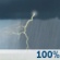 Friday: Showers and thunderstorms. Cloudy, with a high near 61. Northeast wind 15 to 20 mph, with gusts as high as 30 mph. Chance of precipitation is 100%. New rainfall amounts between 2 and 3 inches possible. Friday: Showers And Thunderstorms