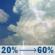 Saturday: Showers and thunderstorms likely after 7am. Some of the storms could produce heavy rain. Mostly cloudy. High near 82, with temperatures falling to around 78 in the afternoon. Southeast wind 5 to 10 mph. Chance of precipitation is 60%. New rainfall amounts between a quarter and half of an inch possible. Saturday: Showers And Thunderstorms Likely