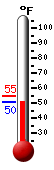 Currently: 51.0, Max: 55.0, Min: 50.7