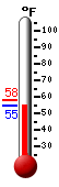 Currently: 56.0, Max: 58.0, Min: 56.0
