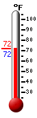 Currently: 68.0, Max: 69.5, Min: 67.9