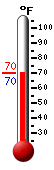 Currently: 70.1, Max: 70.2, Min: 69.8