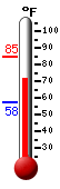 Currently: 77.5, Max: 77.5, Min: 57.5
