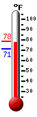 Currently: 78.0, Max: 78.4, Min: 71.2