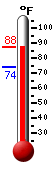 Currently: 81.3, Max: 81.3, Min: 74.3