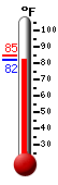 Currently: 83.6, Max: 84.8, Min: 83.6