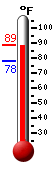 Currently: 86.8, Max: 87.0, Min: 77.9