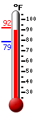 Currently: 89.9, Max: 91.9, Min: 78.6